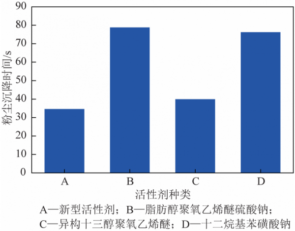 秦波濤教授：煤礦綜採工作面活性磁化水噴霧降塵技術體系與應用