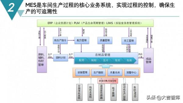 精品PPT|智慧製造數字化工廠建設規劃方案