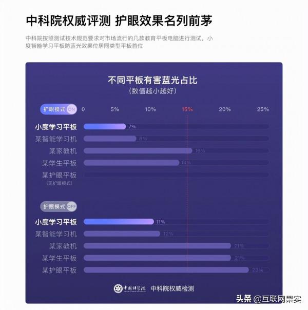 價格比iPad親民，百度入局學習平板，12重智慧護眼+AI學習助手