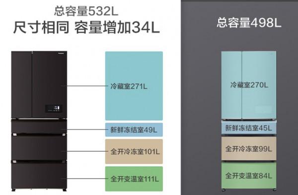 從E531到EE53，一個松下老粉的多門冰箱選購指南