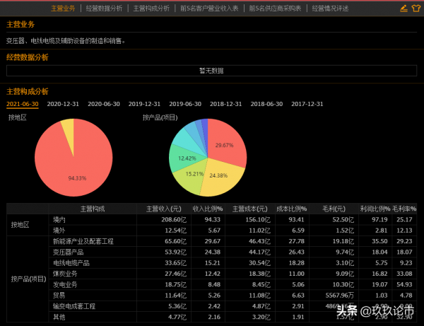 龍頭股：變壓器龍頭特變電工，還能再度“七十二變”嗎？（解析）