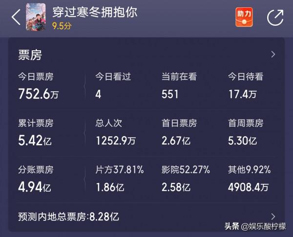 元旦檔電影口碑集體撲街，賈玲新片4天6億，豆瓣分卻遲遲不出