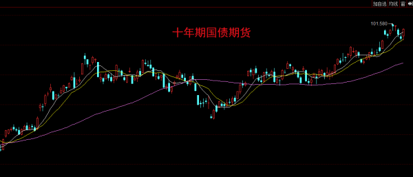 地產穩了，國內預期才能穩
