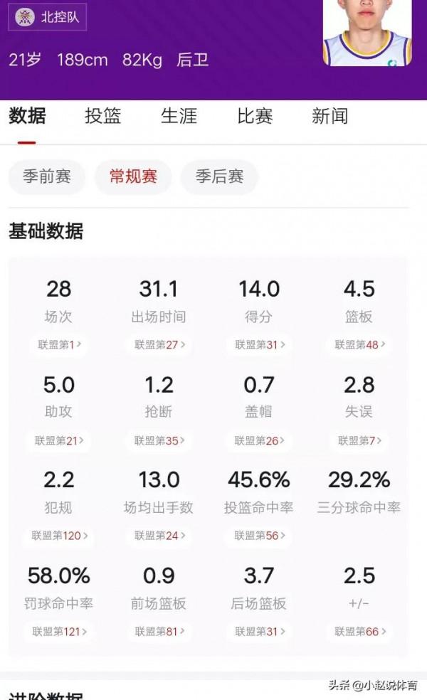 講講廖三寧的未來