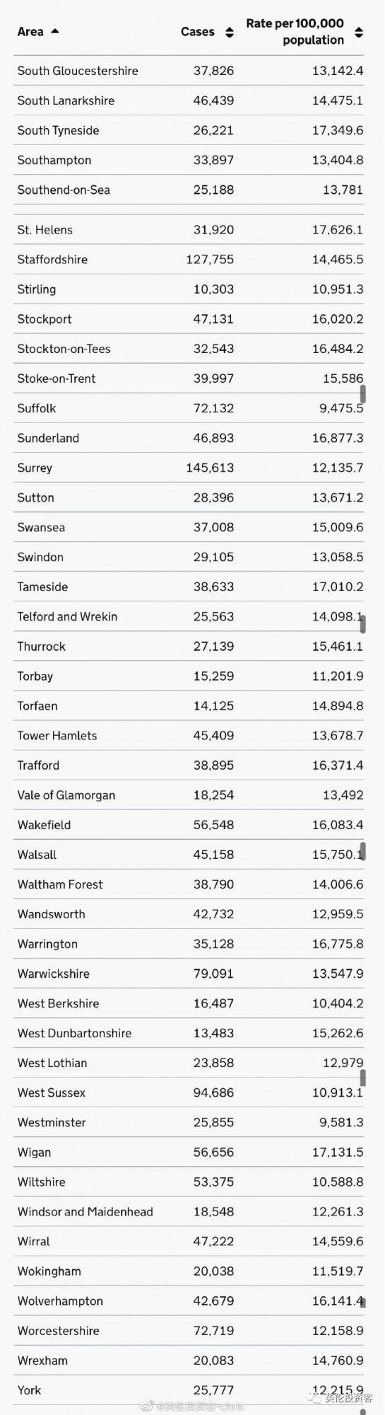 收了13億，牛津大學宣佈為越南女首富更改學院名