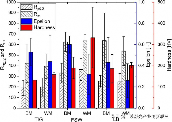 綜述：高熵合金和成分複雜合金的焊接（一）