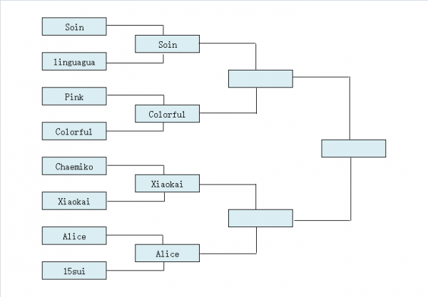 熊貓酒仙杯冷門迭爆：第一人族折戟，彩色冠軍穩了？