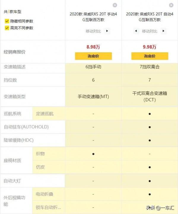 榮威RX5配置解讀，新老同堂，實力均衡，哪款更具價效比