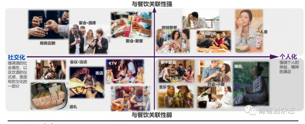 低度酒在中國：增長快、競爭激烈