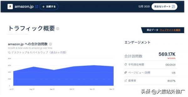 2022年 亞馬遜各大熱門站點的特點歸納