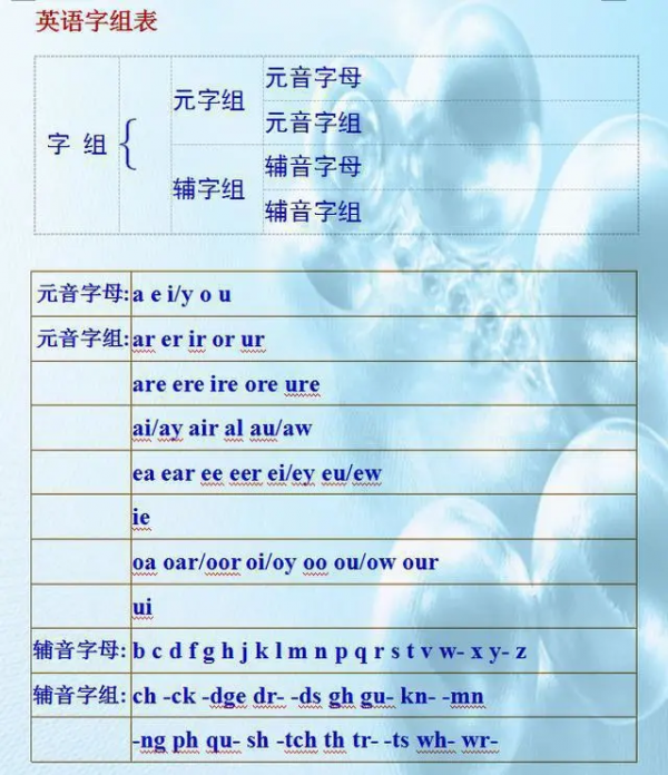 英語單詞10大發音規則！小初高都適用，照著練習發音準確無誤