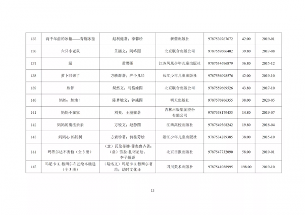 347種幼兒圖畫書書單來了！教育部推薦