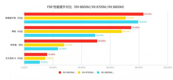 戰術後仰!什麼是真正的輕薄遊戲本?微星幻影 15 詳測告訴你 戰術後仰!什麼是真正的輕薄遊戲本?微星幻影 15 詳測告訴你
