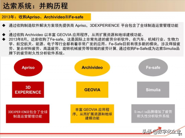 190頁PPT讀懂工業軟體巨頭達索Dassault