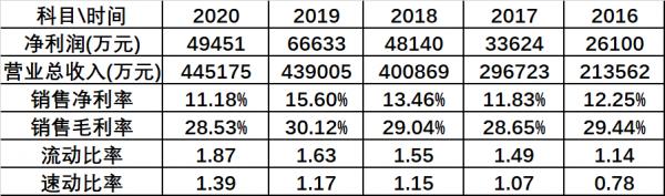 北交所市值第一名：貝特瑞（835185）全球鋰電負極材料龍頭
