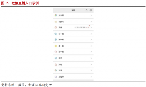 年度深度報告:雙邊市場下的網際網路平臺競爭 年度深度報告:雙邊市場下的網際網路平臺競爭
