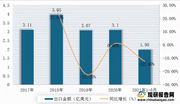 我國柑橘加工行業產業鏈現狀及上下游企業優勢分析
