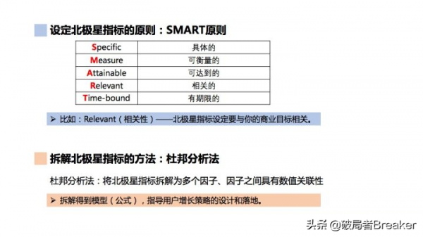 使用者增長的基礎、原理和方法論(模型) 使用者增長的基礎、原理和方法論(模型)