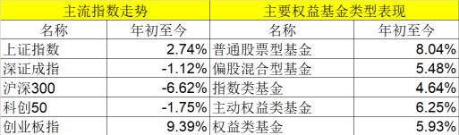 果然“炒股不如買基金”！前3季最牛暴賺超90%，卻有頂流栽了！一哥徹底火了，狂賺400%！最新3年和5年最賺錢基金50強來了