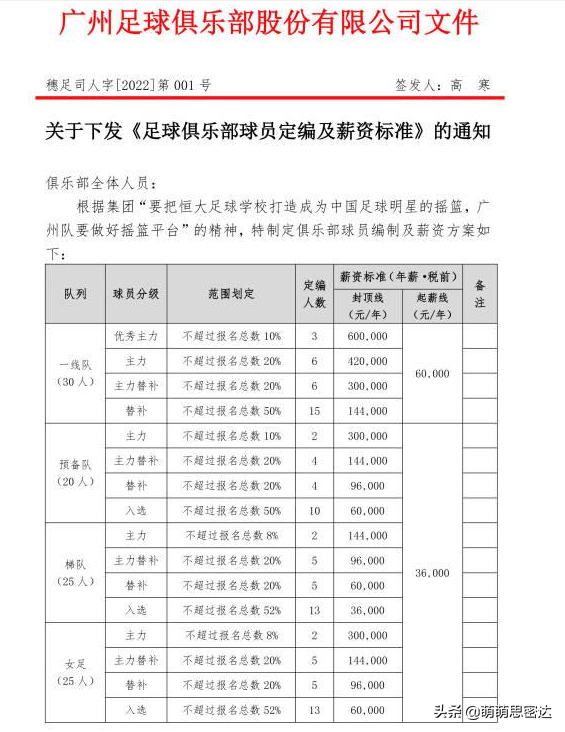 廣州隊球員反抗降薪，僅拿60萬年薪，收入不足保養豪車？