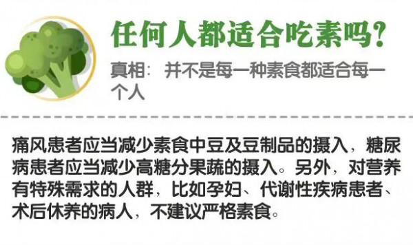 吃素食可以減肥，降三高？快來看看你吃對了沒？