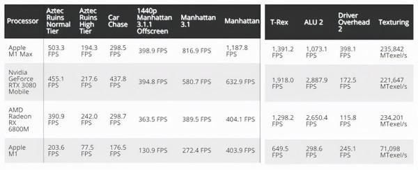 蘋果新品剛發就售罄，僅需 145 元