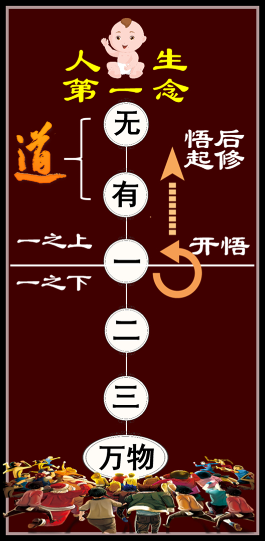 《道德經》:終於知道在個人境界上,孔子和老子的差距在哪了 《道德經》:終於知道在個人境界上,孔子和老子的差距在哪了