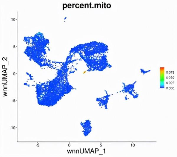 單細胞測序懸液製備失敗？別擔心，單細胞核測序來拯救你的樣本了