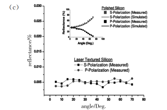 鐳射退火技術,在半導體工業界有這麼多應用? 鐳射退火技術,在半導體工業界有這麼多應用?