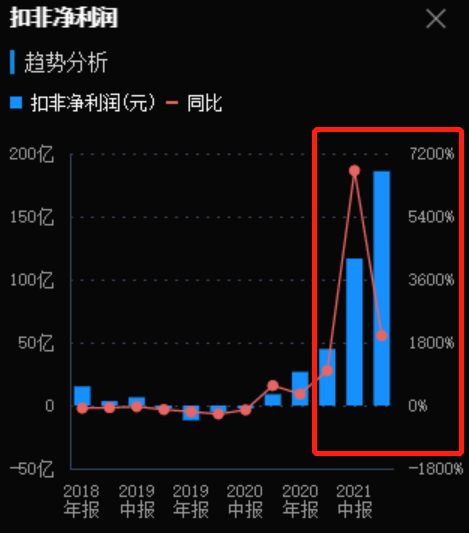解讀，面板行業龍頭——京東方A