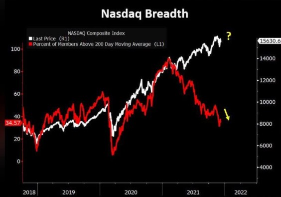可能強過蘋果和特斯拉,2022年看看這5只科技股 可能強過蘋果和特斯拉,2022年看看這5只科技股