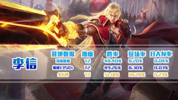 新版血魔之怒適配哪些英雄?這些英雄出將會有奇效 新版血魔之怒適配哪些英雄?這些英雄出將會有奇效