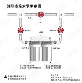 淨水的坑有多少，10款前置帶你看前置過濾器怎麼選？