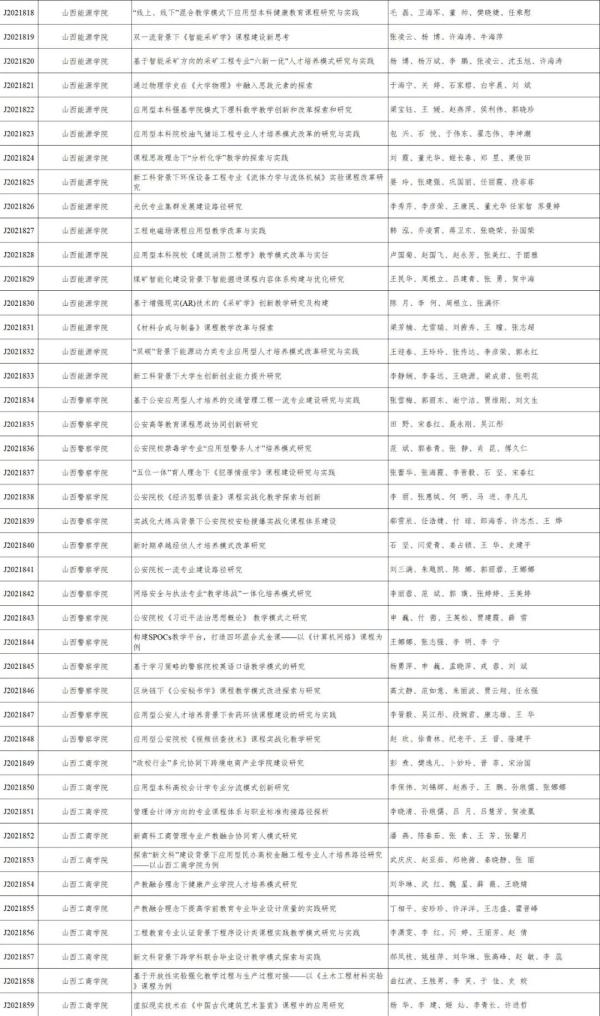 山西省教育廳公示2021年全省高校教學改革創新擬立項專案
