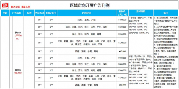 app的變現方式分析:應用分發分析(上篇) app的變現方式分析:應用分發分析(上篇)