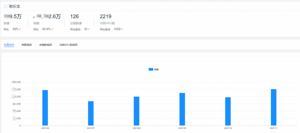 2021全年度奶粉十大熱門品牌銷量榜單