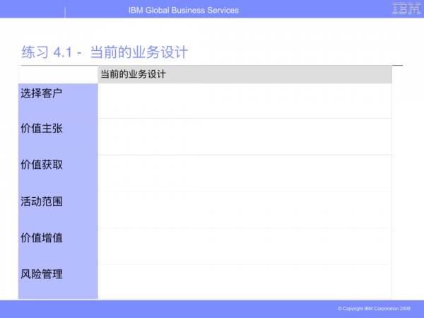 華為從IBM引進的BLM模型（戰略制定與執行聯接方法模型）
