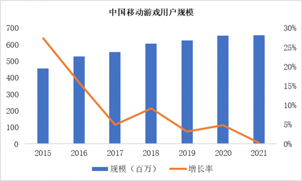 陪玩，將自己持續&OpenCurlyDoubleQuote;出售&rdquo;