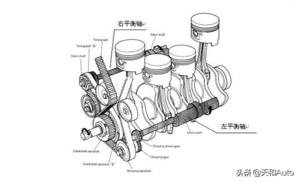 猜想:有沒有能讓三缸機不抖動的技術? 猜想:有沒有能讓三缸機不抖動的技術?