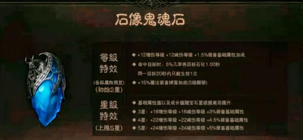 暗黑破壞神不朽:精英測試傳奇寶石圖鑑 暗黑破壞神不朽:精英測試傳奇寶石圖鑑