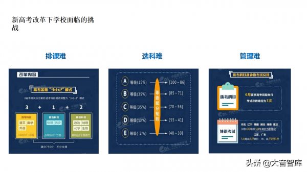 5G+AI智慧校園解決方案(PPT) 5G+AI智慧校園解決方案(PPT)