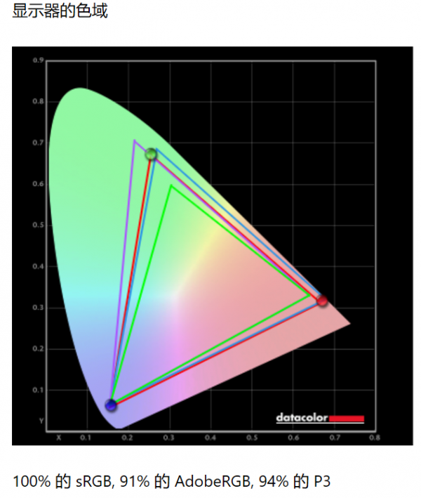 「測評」大屏專顯難得好價，INNOCN 34C1Q顯示器測評解鎖新體驗
