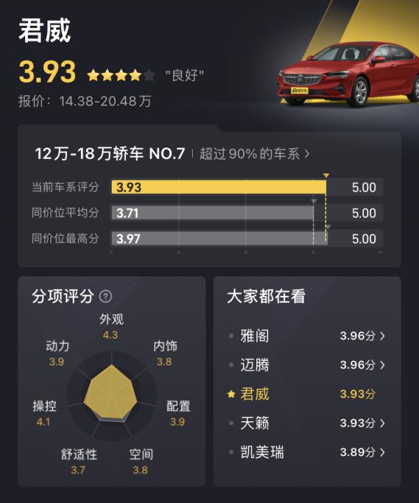 君威:中型車,237馬力,操控底子令人更討喜 君威:中型車,237馬力,操控底子令人更討喜