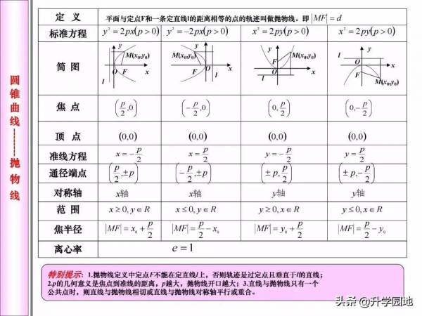 高中數學刷1000道題不如掌握這幾張圖 高中數學刷1000道題不如掌握這幾張圖