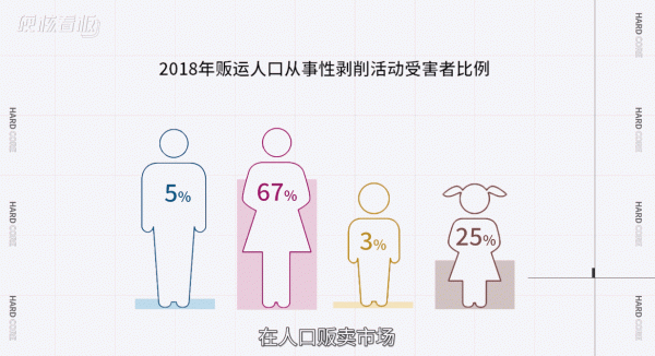 帶你見識人間罪惡：世界人口販賣，4000萬人淪為奴隸
