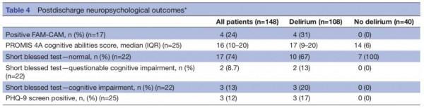 新研究：新冠重症患者中超七成出現譫妄，多個因素造成