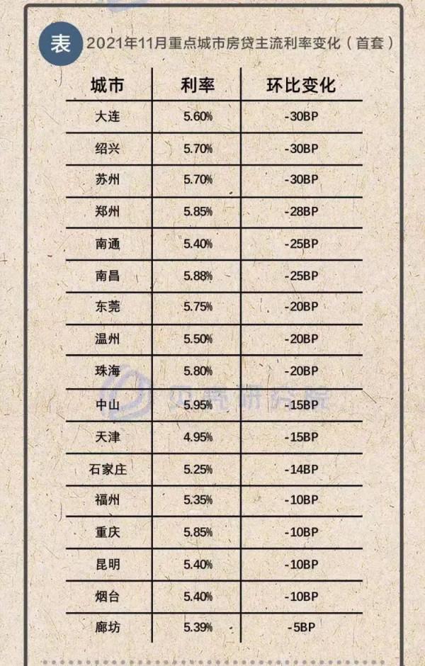 量價雙殺，領跌二線！福州樓市發生了什麼？