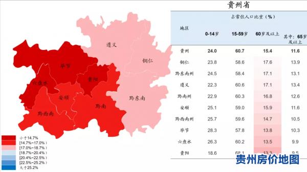 貴州半年報：GDP全國第22名，被2省反超，安順最強，5城房價下跌