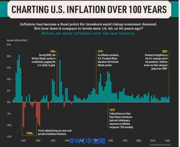美聯儲正式服軟，美國社保軍餉可能將停發，萬億美元或將湧入中國