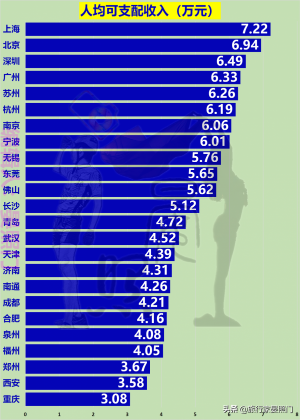 24城八項財富值、房價全覽,看看你的城市夠買多少平方 24城八項財富值、房價全覽,看看你的城市夠買多少平方